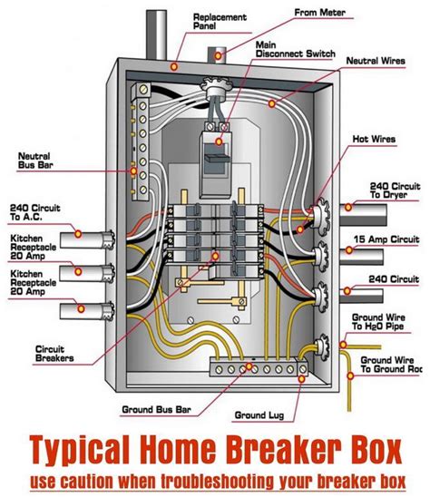 how to run electrical wire from breaker box|house circuit breaker diagram.